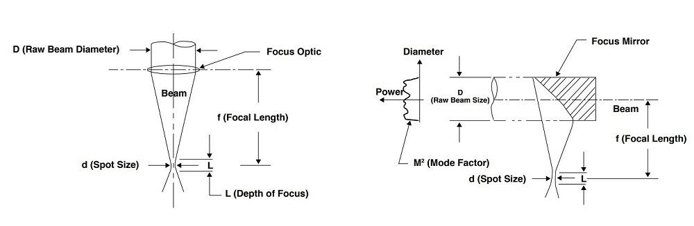 Graphic depicting laser welding technology 