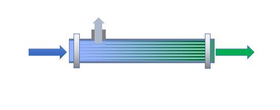 El proceso de generación de nitrógeno por membrana se centra en que el gas fluya a través de un conjunto de fibras huecas.