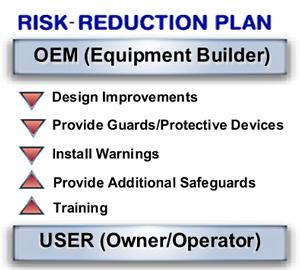 Risk reduction plan