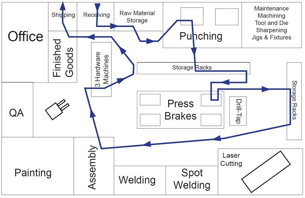 Applying lean assembly principles to precision sheet metal fabrication