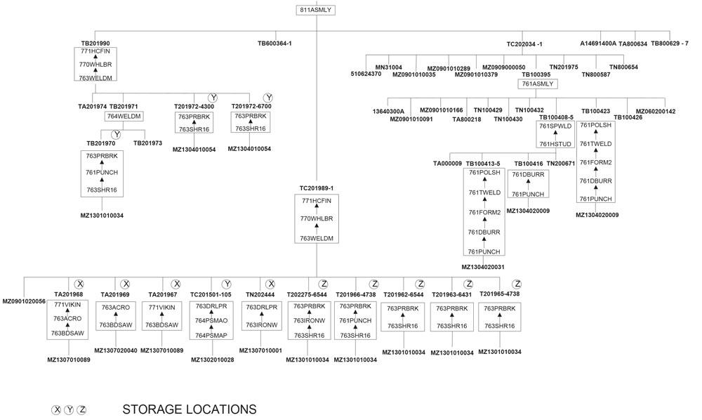 Lean Manufacturing Charts