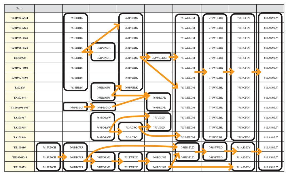 Lean manufacturing in the job shop: 5 steps to building a value network map