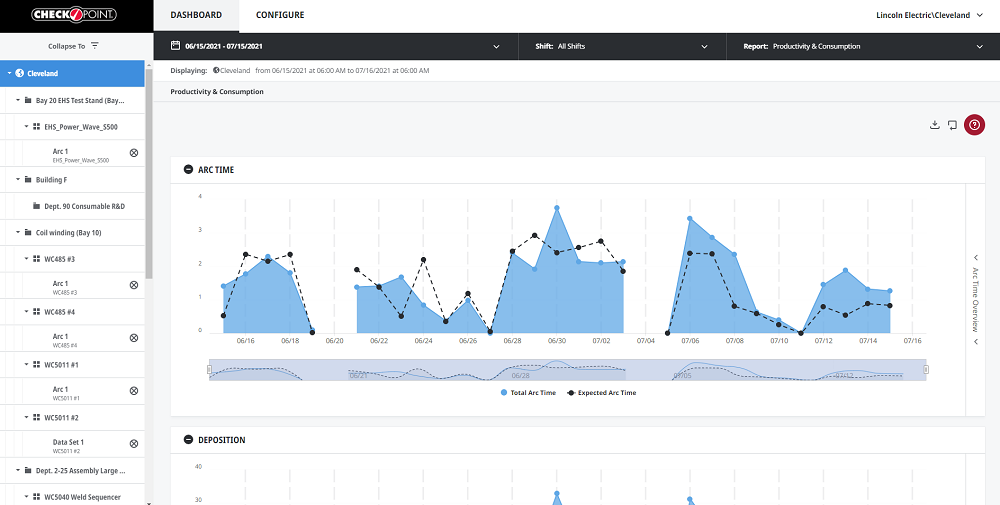 Lincoln Electric CheckPoint Production Monitoring
