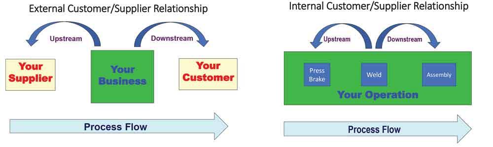 voices of the customer