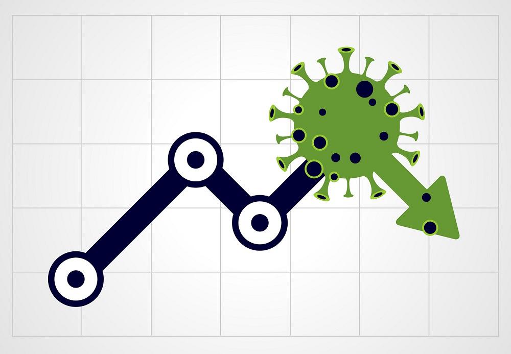 Manufacturing downturn during COVID-19 pandemic