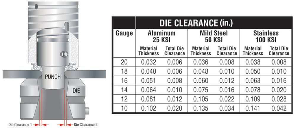 Maximum Sheet Metal Punching Minimal Distortion