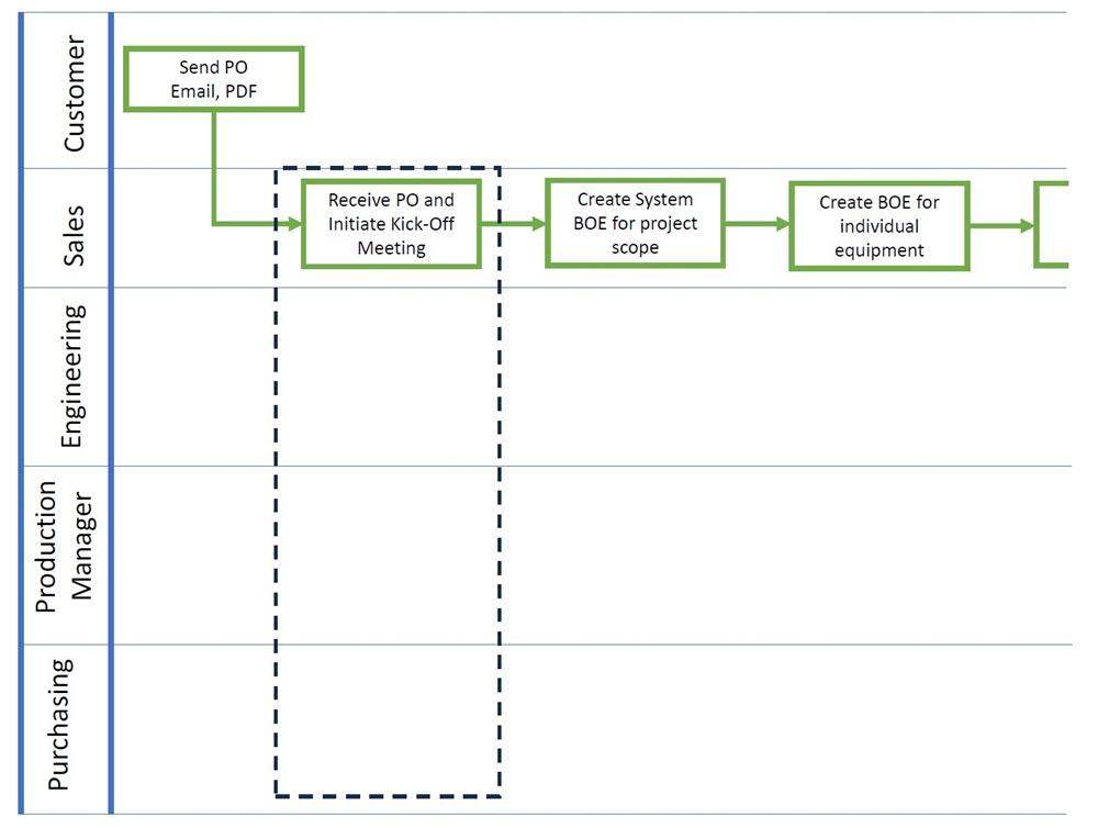 Metal fabricators aim to improve flow, from order to cash