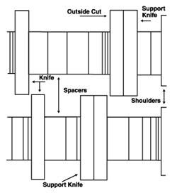 Coil slitting diagram figure 1
