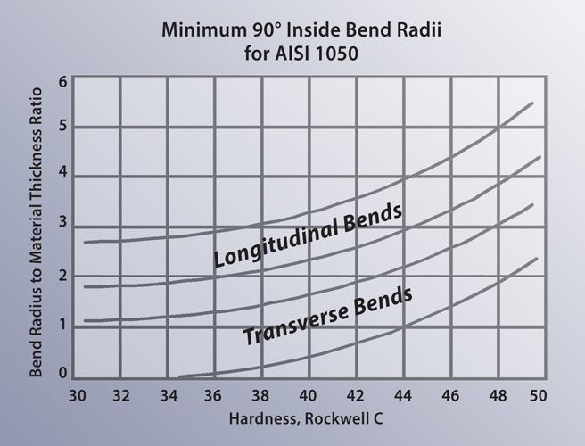 Entraid Radius The FABRICATOR