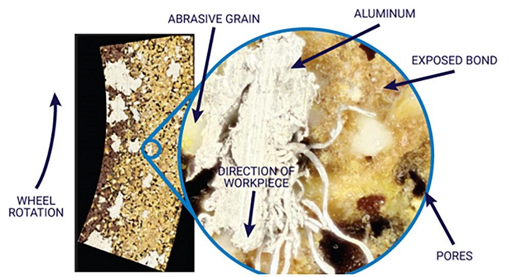 A used grinding wheel is shown.
