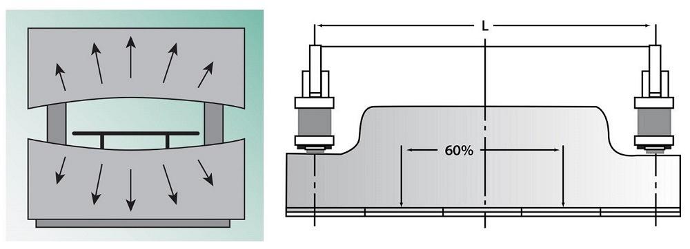 graphic of metal part on a press brake
