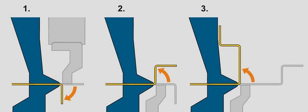 Panel benders, folding machines, and other alternatives for bending big ...