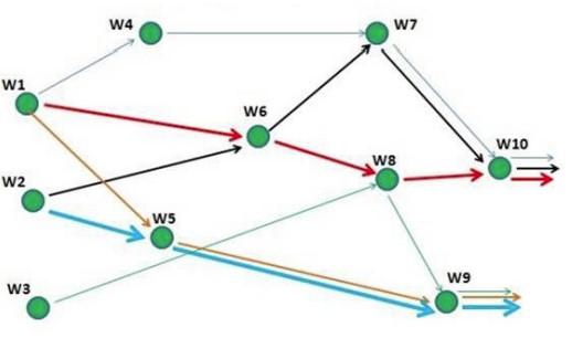 Perfecting the metal fabrication job shop production schedule