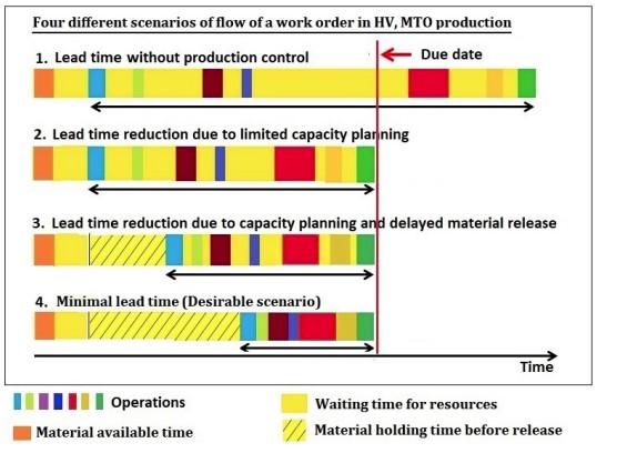 Perfecting the metal fabrication job shop production schedule