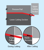 Aluminum cutting diagram figure 2