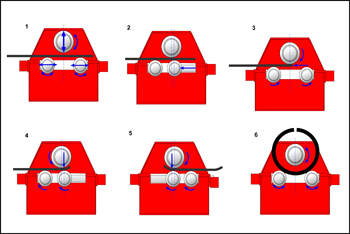 Plate rolling prebending diagram
