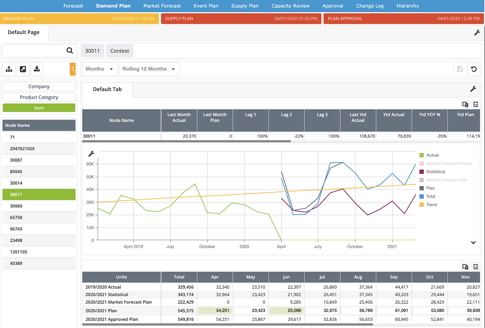  Plex Market Forecast Manager, a cloud-based information resource