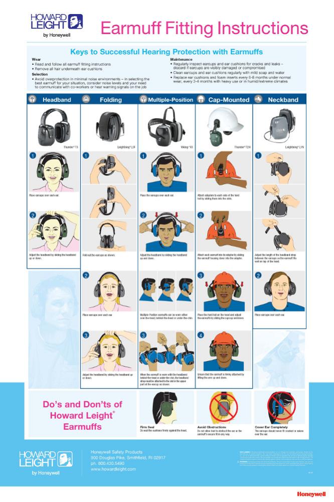 Ear Protection Safety Posters at Cristopher Robertson blog
