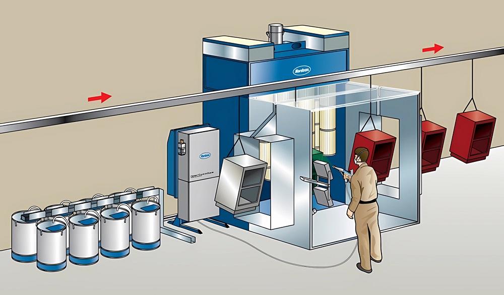 Powder coating basics for metal fabricators—Part II