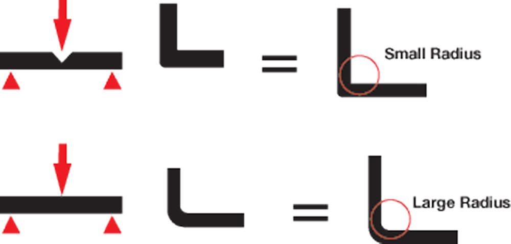 Precision Sheet Metal Bending And The V Groove