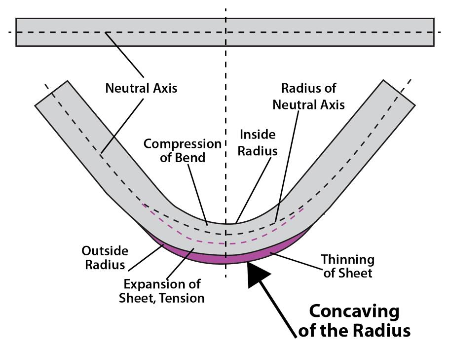 Precision Sheet Metal Bending And The V Groove precision-sheet-metal-bending-and-the-v-groove