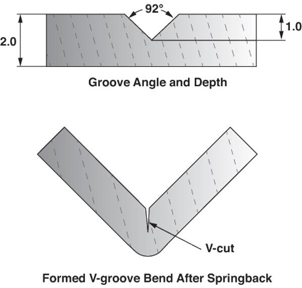 Precision sheet metal bending and the V groove: Part II