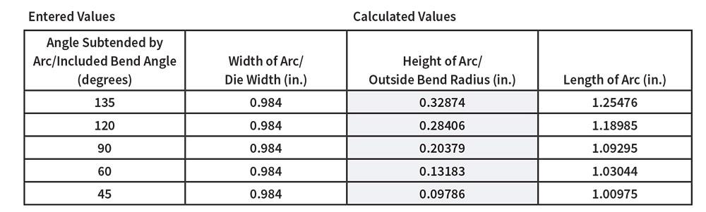 Bending Basics The Hows And Whys Of Springback And Springforward
