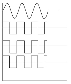 Square wave technology diagram