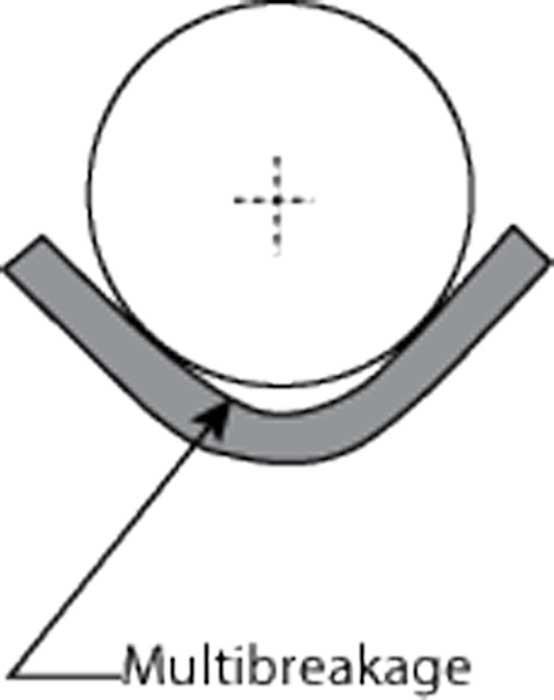 Press brake bending: A deep dive into springback