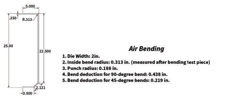 uốn cong suy luận một phần