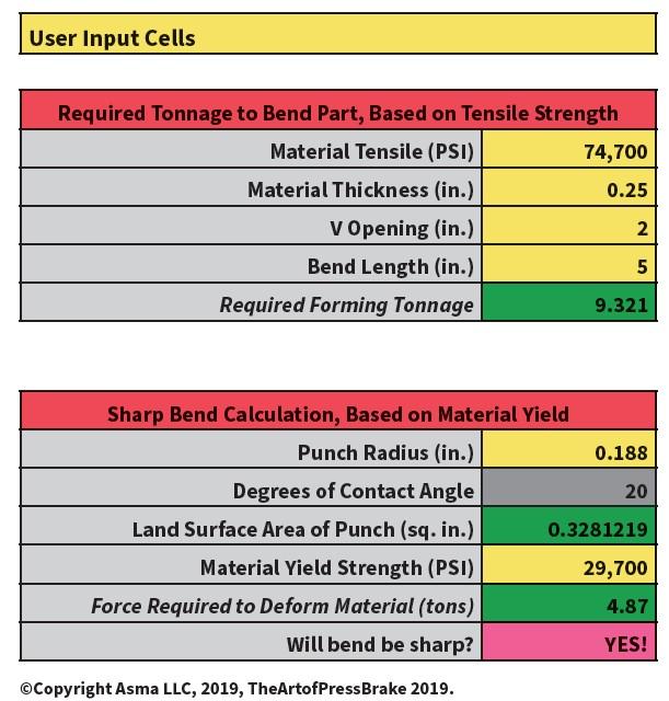 Uốn cong sắc nét báo chí brkae