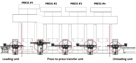  press line simulation 