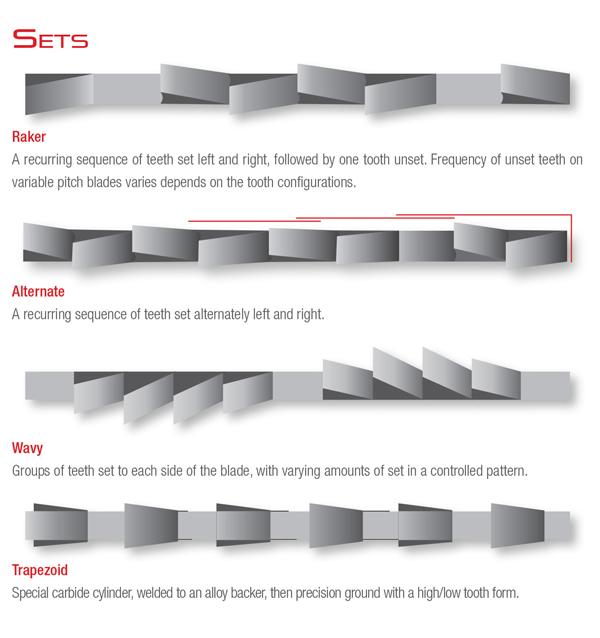  How To Calculate Band Saw Blade Life At Robert Cruz Blog