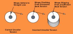 Protecting Surface Sensitive Materials In Coil Processing