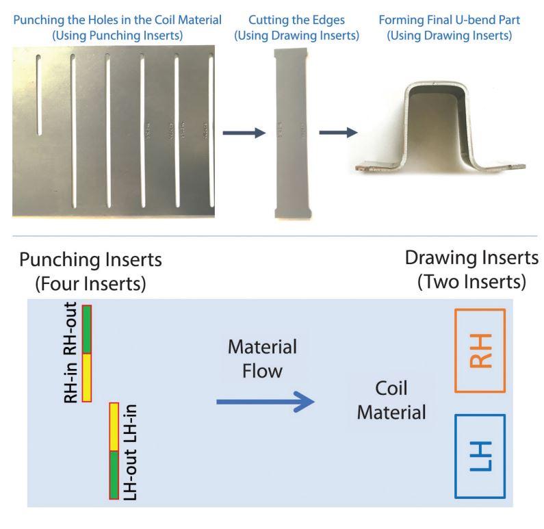 Graphic for metal stamping process