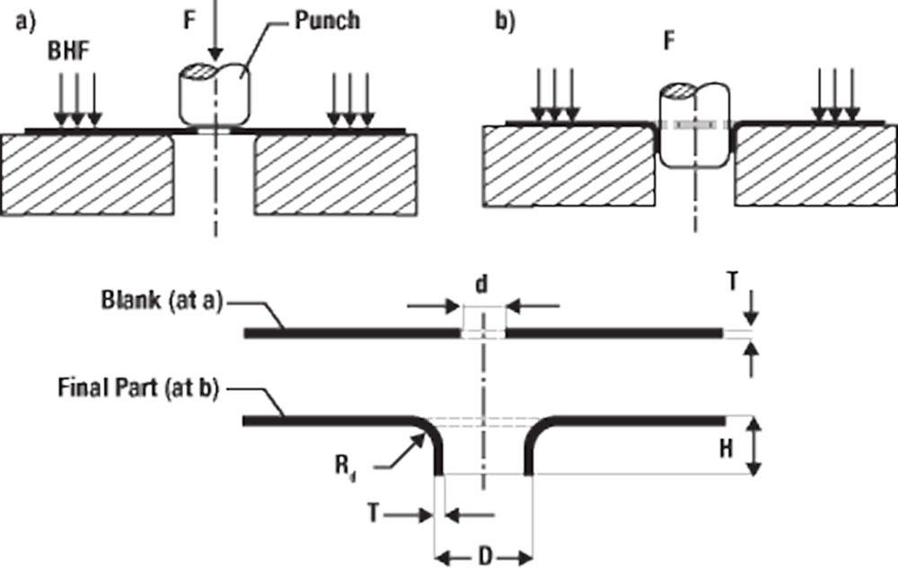 R&D Update: Edge fracture in hole extrusion and flanging, Part I