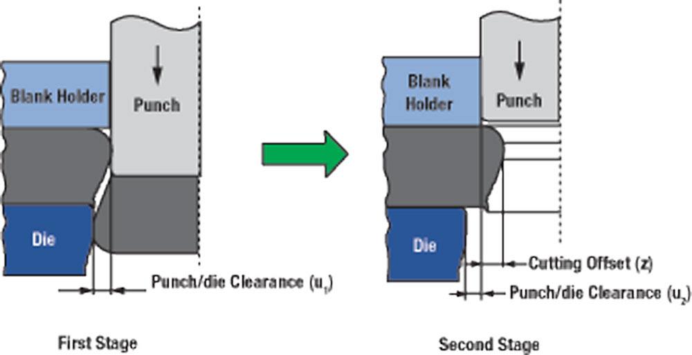 R&D Update: Edge fracture in hole extrusion and flanging, Part II