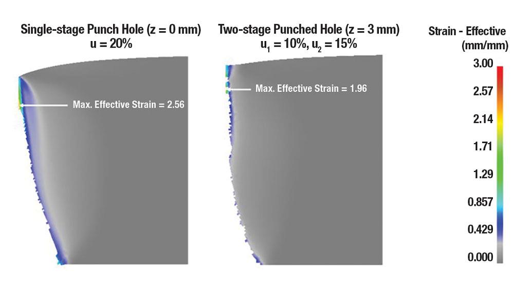R&D Update: Edge fracture in hole extrusion and flanging, Part II
