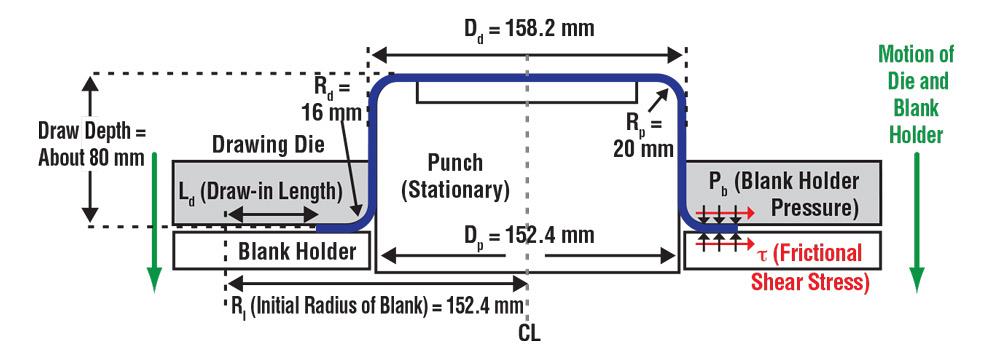 Lubricant For Sheet Metal Deep Drawing And Punching Ritm Industryritm Industry
