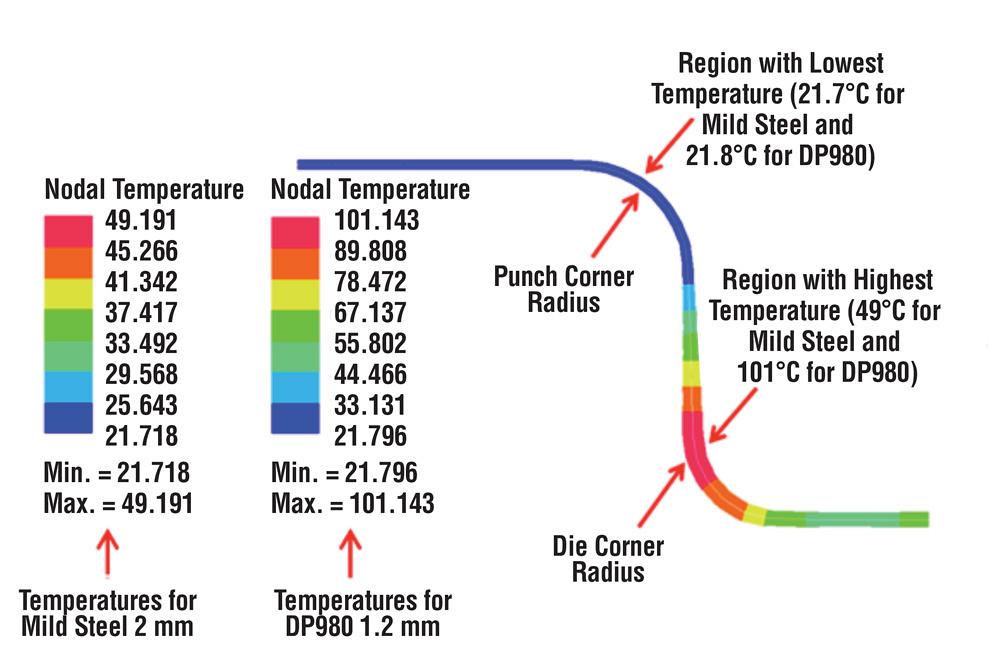 R&D Update: Evaluating lubricant using the cup drawing test