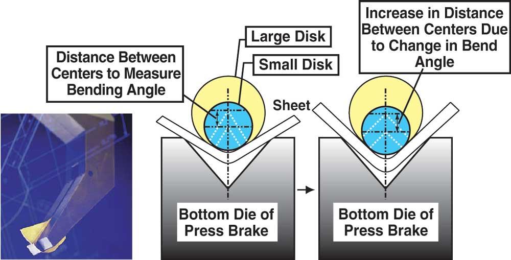 R&D Update Press brake bending