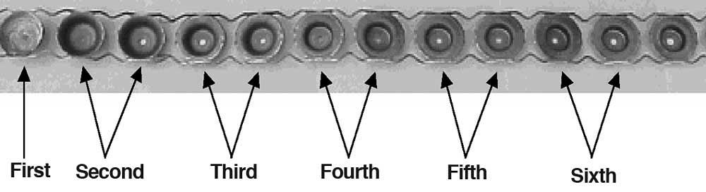 R&D Update: Sequence design for progressive dies, Part I