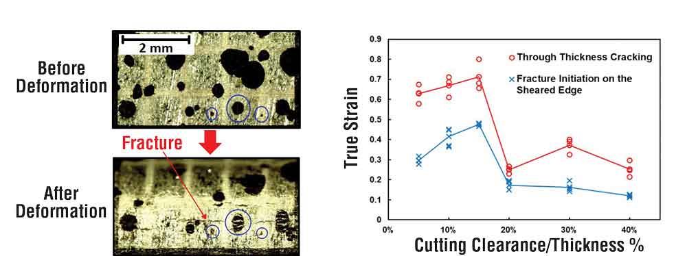Edge Formability R&D Update: Determining sheared-edge formability of AHSS