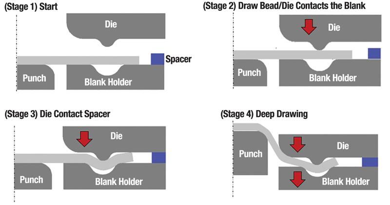 R&D Update: Fundamentals and applications of deep drawing, Part I