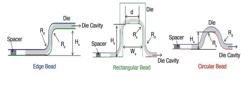 R&D Update: Fundamentals and applications of deep drawing, Part I