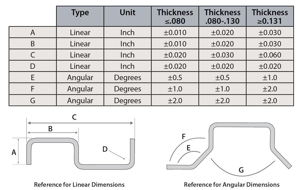 Plate Thickness Tolerance Chart