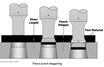 Pierce punch staggering