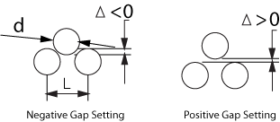 Roll gap Setting Diagram