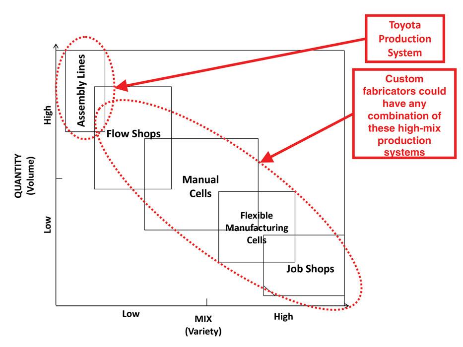 Remaster the 5 principles of lean manufacturing