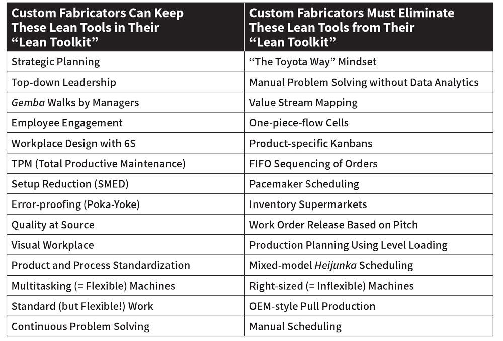 Metal Fabrication Process Flow Chart